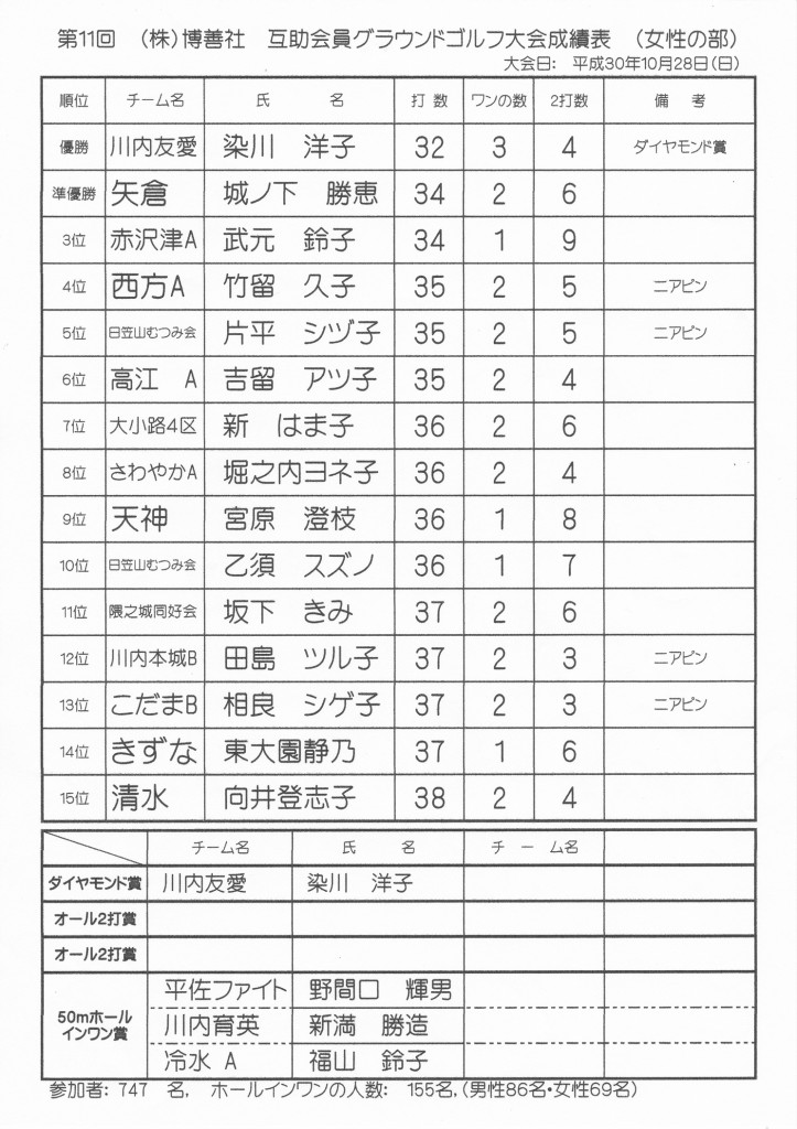 H30-10-28-博善社互助会員グラウンドゴルフ大会-女子の部-成績表