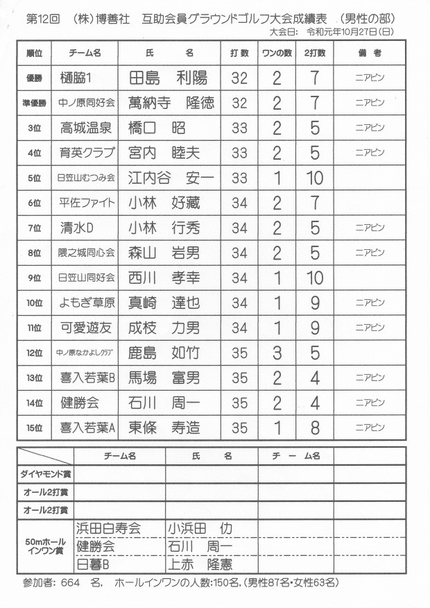 第12回博善社互助会員グラウンドゴルフ大会-013
