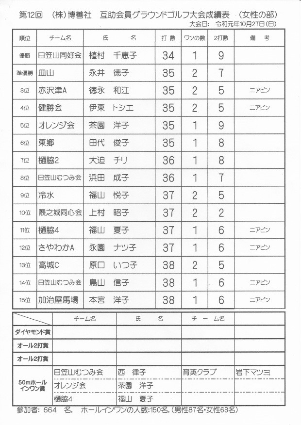 第12回博善社互助会員グラウンドゴルフ大会-014